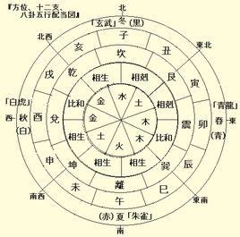 五行用神|喜用神